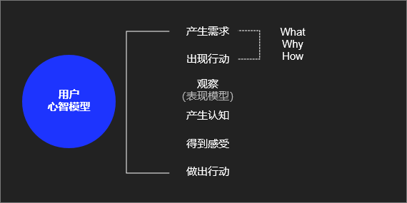 产品经理，产品经理网站